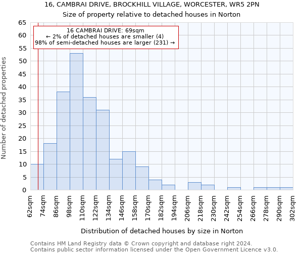 16, CAMBRAI DRIVE, BROCKHILL VILLAGE, WORCESTER, WR5 2PN: Size of property relative to detached houses in Norton