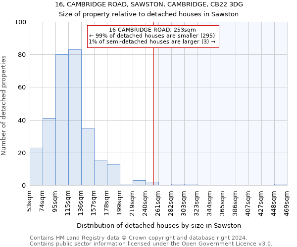 16, CAMBRIDGE ROAD, SAWSTON, CAMBRIDGE, CB22 3DG: Size of property relative to detached houses in Sawston