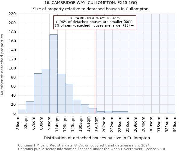 16, CAMBRIDGE WAY, CULLOMPTON, EX15 1GQ: Size of property relative to detached houses in Cullompton