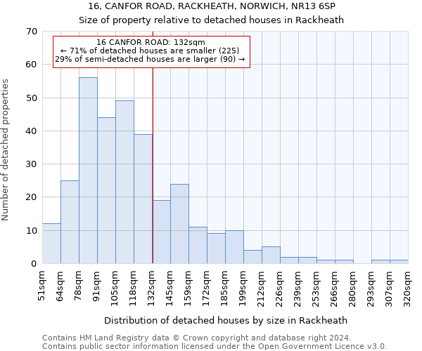 16, CANFOR ROAD, RACKHEATH, NORWICH, NR13 6SP: Size of property relative to detached houses in Rackheath