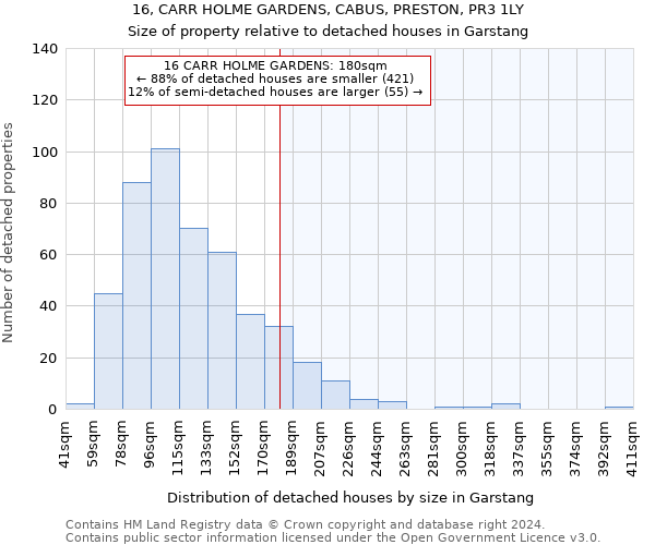 16, CARR HOLME GARDENS, CABUS, PRESTON, PR3 1LY: Size of property relative to detached houses in Garstang