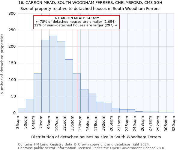 16, CARRON MEAD, SOUTH WOODHAM FERRERS, CHELMSFORD, CM3 5GH: Size of property relative to detached houses in South Woodham Ferrers