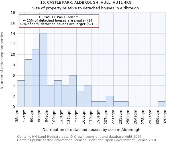 16, CASTLE PARK, ALDBROUGH, HULL, HU11 4RG: Size of property relative to detached houses in Aldbrough