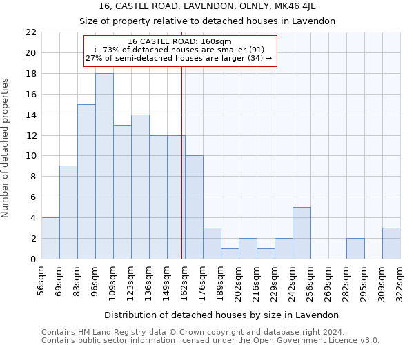 16, CASTLE ROAD, LAVENDON, OLNEY, MK46 4JE: Size of property relative to detached houses in Lavendon