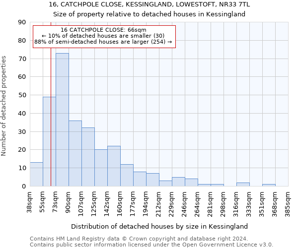 16, CATCHPOLE CLOSE, KESSINGLAND, LOWESTOFT, NR33 7TL: Size of property relative to detached houses in Kessingland