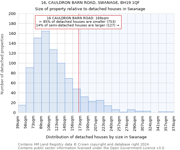 16, CAULDRON BARN ROAD, SWANAGE, BH19 1QF: Size of property relative to detached houses in Swanage