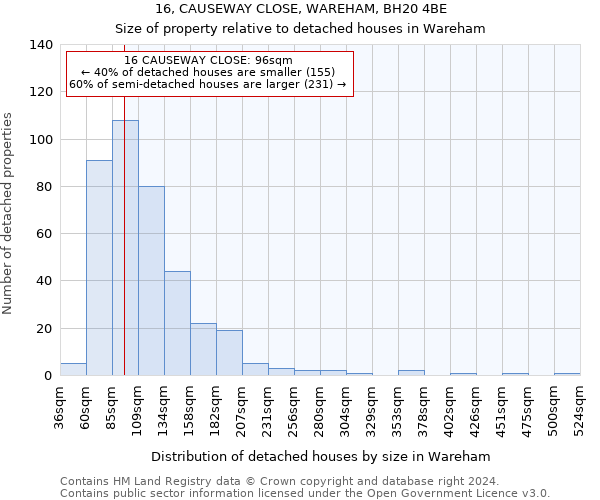 16, CAUSEWAY CLOSE, WAREHAM, BH20 4BE: Size of property relative to detached houses in Wareham