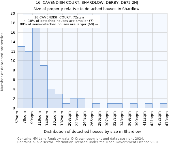 16, CAVENDISH COURT, SHARDLOW, DERBY, DE72 2HJ: Size of property relative to detached houses in Shardlow