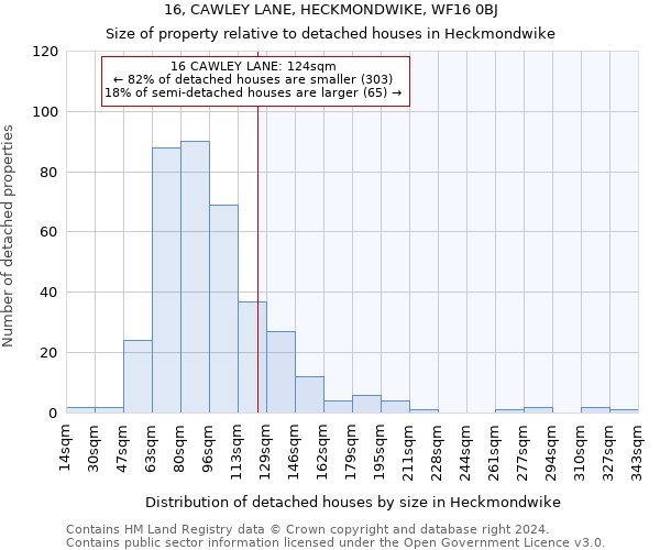 16, CAWLEY LANE, HECKMONDWIKE, WF16 0BJ: Size of property relative to detached houses in Heckmondwike