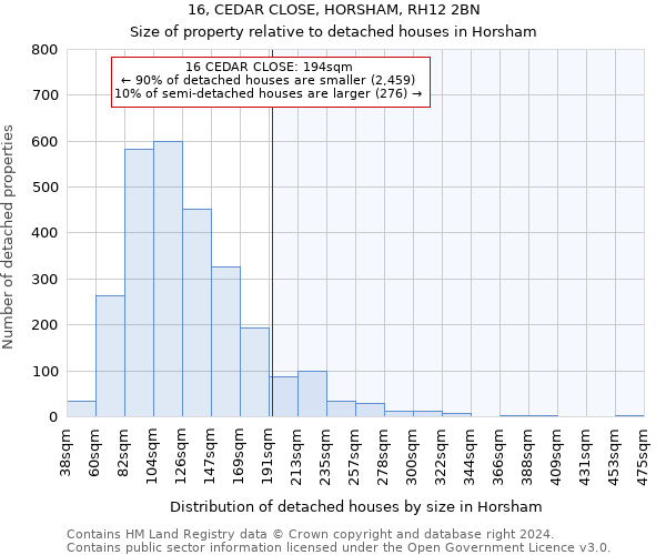 16, CEDAR CLOSE, HORSHAM, RH12 2BN: Size of property relative to detached houses in Horsham