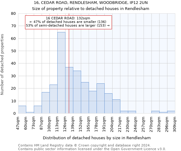 16, CEDAR ROAD, RENDLESHAM, WOODBRIDGE, IP12 2UN: Size of property relative to detached houses in Rendlesham