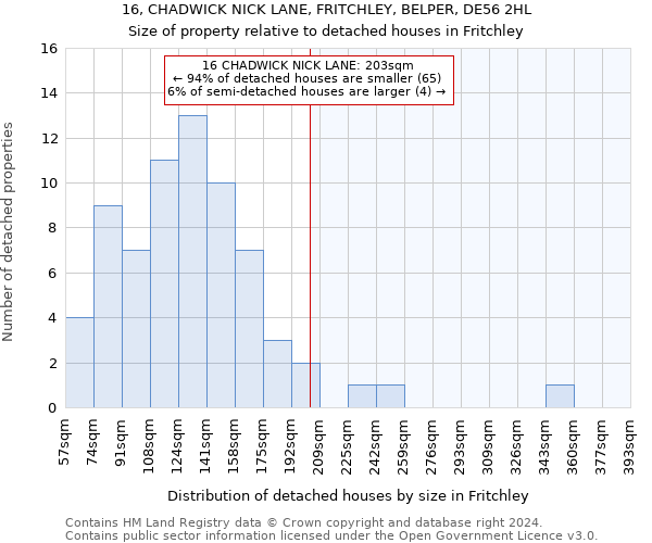 16, CHADWICK NICK LANE, FRITCHLEY, BELPER, DE56 2HL: Size of property relative to detached houses in Fritchley