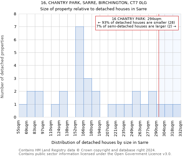 16, CHANTRY PARK, SARRE, BIRCHINGTON, CT7 0LG: Size of property relative to detached houses in Sarre