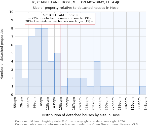 16, CHAPEL LANE, HOSE, MELTON MOWBRAY, LE14 4JG: Size of property relative to detached houses in Hose