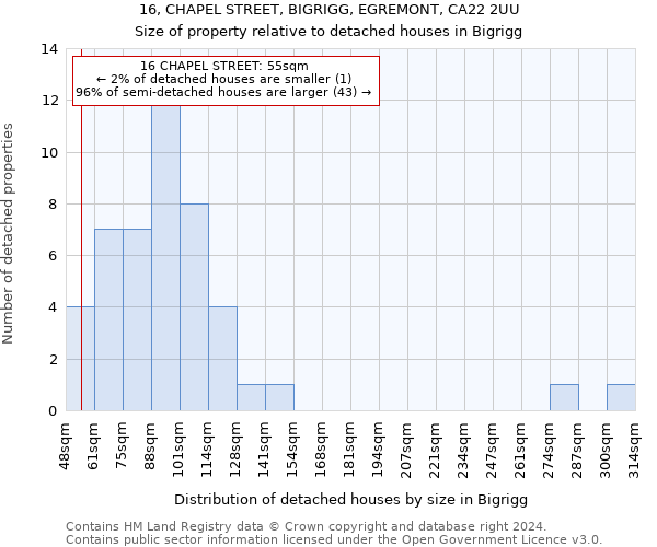 16, CHAPEL STREET, BIGRIGG, EGREMONT, CA22 2UU: Size of property relative to detached houses in Bigrigg