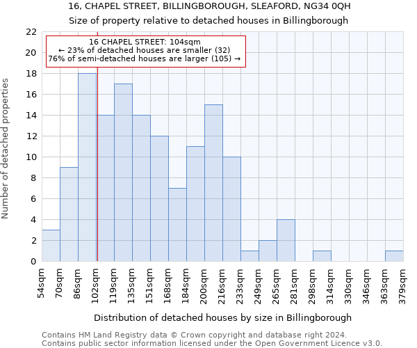 16, CHAPEL STREET, BILLINGBOROUGH, SLEAFORD, NG34 0QH: Size of property relative to detached houses in Billingborough