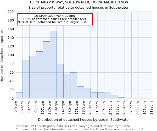 16, CHARLOCK WAY, SOUTHWATER, HORSHAM, RH13 9GS: Size of property relative to detached houses in Southwater