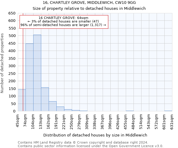 16, CHARTLEY GROVE, MIDDLEWICH, CW10 9GG: Size of property relative to detached houses in Middlewich