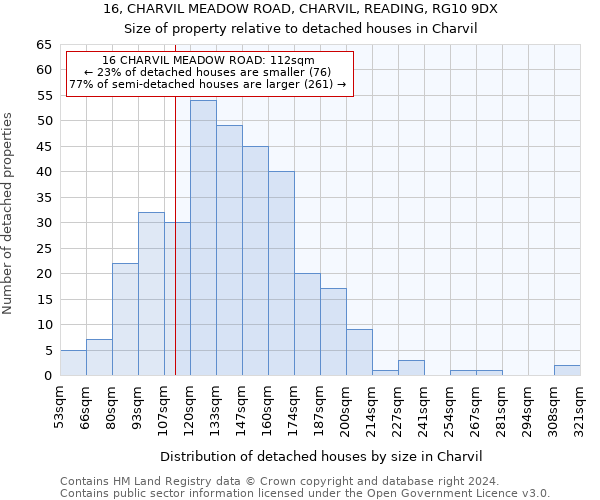 16, CHARVIL MEADOW ROAD, CHARVIL, READING, RG10 9DX: Size of property relative to detached houses in Charvil