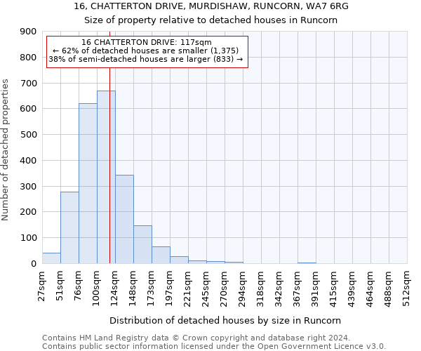 16, CHATTERTON DRIVE, MURDISHAW, RUNCORN, WA7 6RG: Size of property relative to detached houses in Runcorn