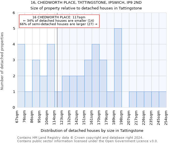 16, CHEDWORTH PLACE, TATTINGSTONE, IPSWICH, IP9 2ND: Size of property relative to detached houses in Tattingstone