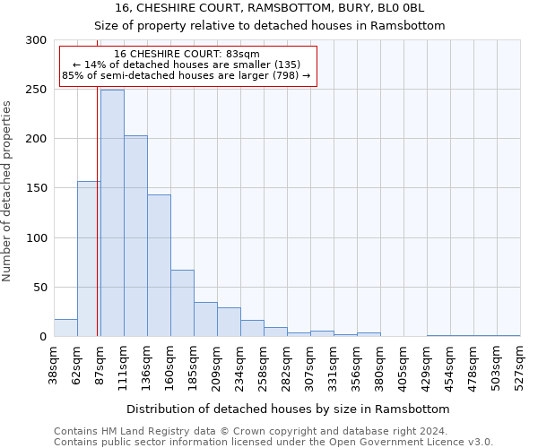 16, CHESHIRE COURT, RAMSBOTTOM, BURY, BL0 0BL: Size of property relative to detached houses in Ramsbottom