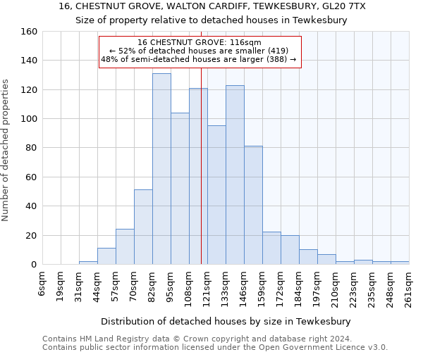 16, CHESTNUT GROVE, WALTON CARDIFF, TEWKESBURY, GL20 7TX: Size of property relative to detached houses in Tewkesbury