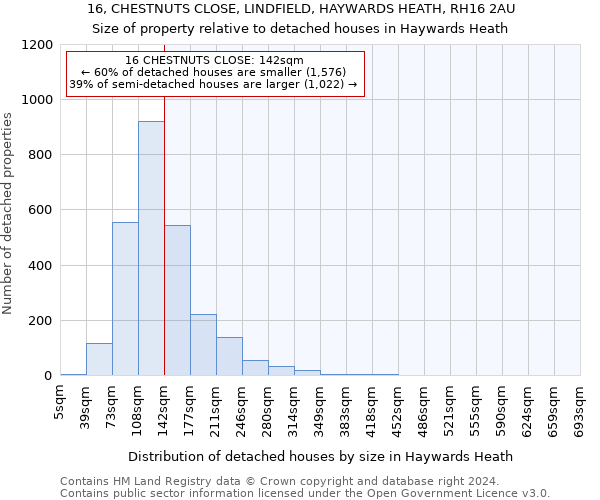 16, CHESTNUTS CLOSE, LINDFIELD, HAYWARDS HEATH, RH16 2AU: Size of property relative to detached houses in Haywards Heath