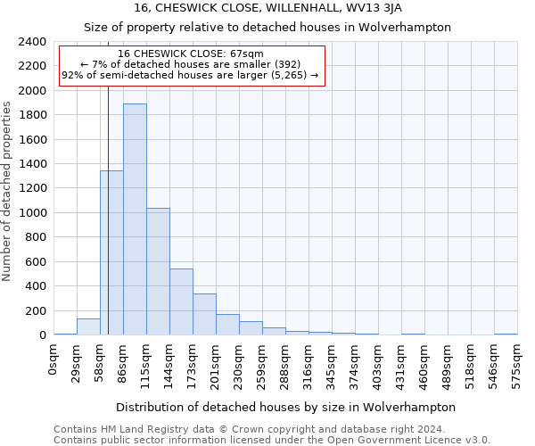 16, CHESWICK CLOSE, WILLENHALL, WV13 3JA: Size of property relative to detached houses in Wolverhampton