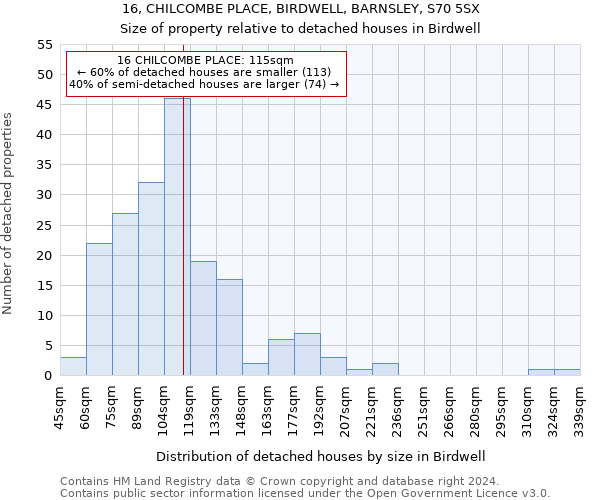 16, CHILCOMBE PLACE, BIRDWELL, BARNSLEY, S70 5SX: Size of property relative to detached houses in Birdwell