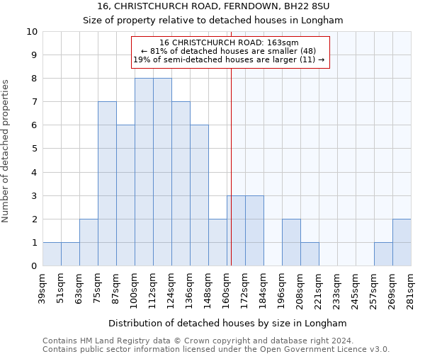 16, CHRISTCHURCH ROAD, FERNDOWN, BH22 8SU: Size of property relative to detached houses in Longham