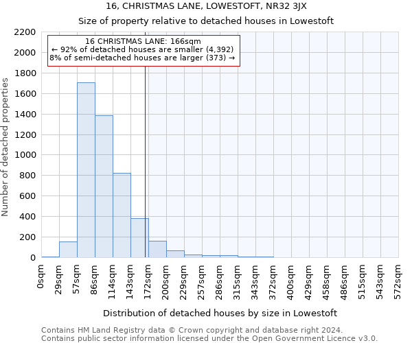 16, CHRISTMAS LANE, LOWESTOFT, NR32 3JX: Size of property relative to detached houses in Lowestoft