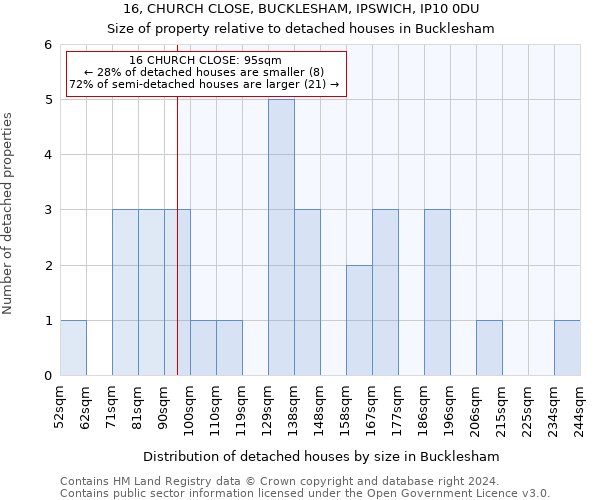 16, CHURCH CLOSE, BUCKLESHAM, IPSWICH, IP10 0DU: Size of property relative to detached houses in Bucklesham