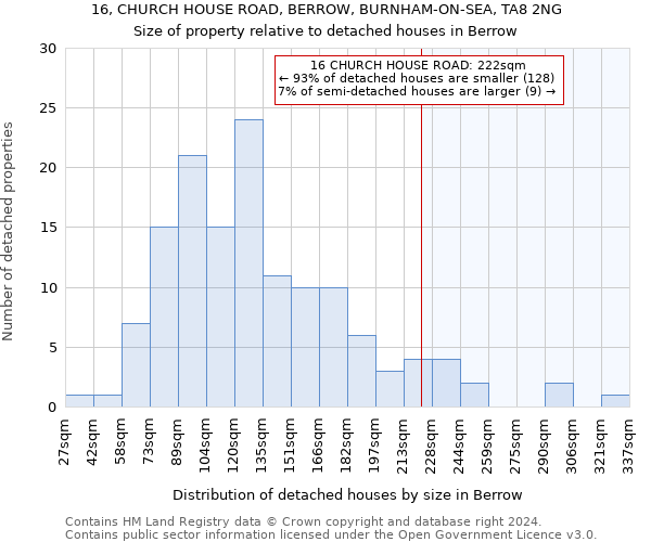 16, CHURCH HOUSE ROAD, BERROW, BURNHAM-ON-SEA, TA8 2NG: Size of property relative to detached houses in Berrow