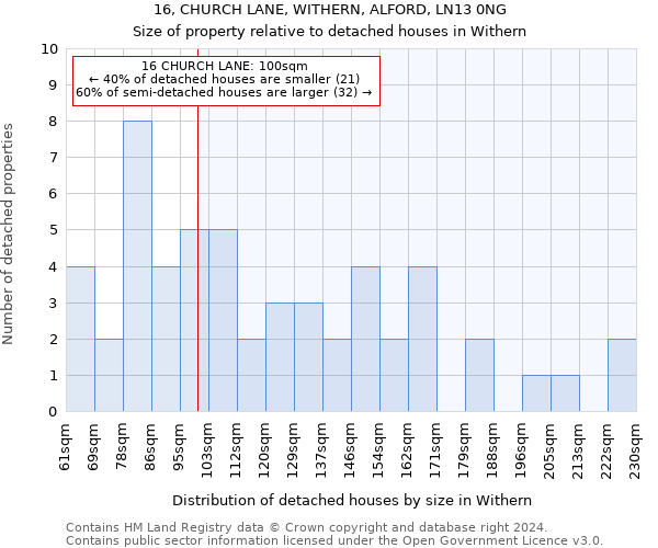 16, CHURCH LANE, WITHERN, ALFORD, LN13 0NG: Size of property relative to detached houses in Withern