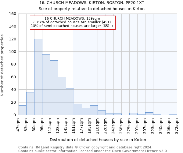 16, CHURCH MEADOWS, KIRTON, BOSTON, PE20 1XT: Size of property relative to detached houses in Kirton