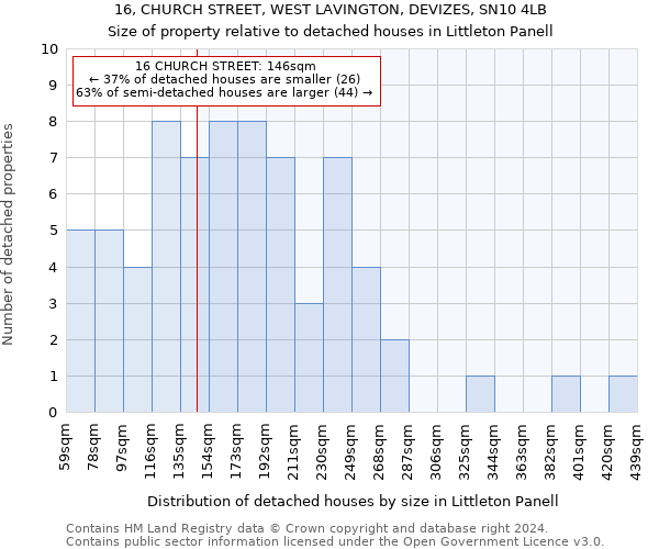 16, CHURCH STREET, WEST LAVINGTON, DEVIZES, SN10 4LB: Size of property relative to detached houses in Littleton Panell