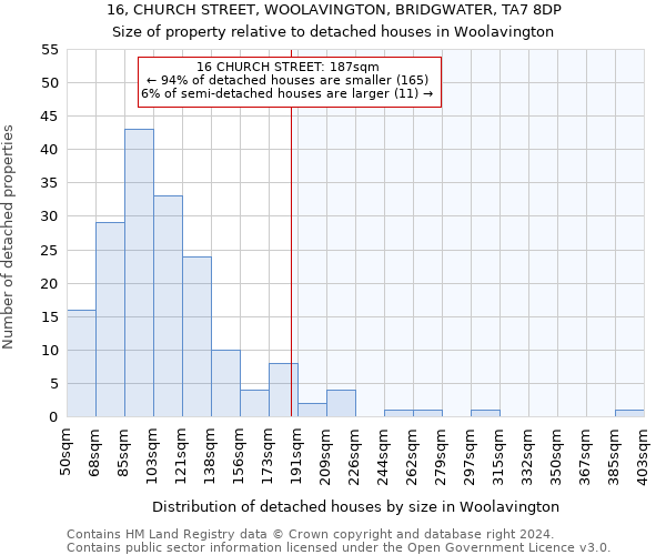 16, CHURCH STREET, WOOLAVINGTON, BRIDGWATER, TA7 8DP: Size of property relative to detached houses in Woolavington