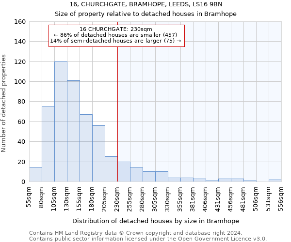 16, CHURCHGATE, BRAMHOPE, LEEDS, LS16 9BN: Size of property relative to detached houses in Bramhope