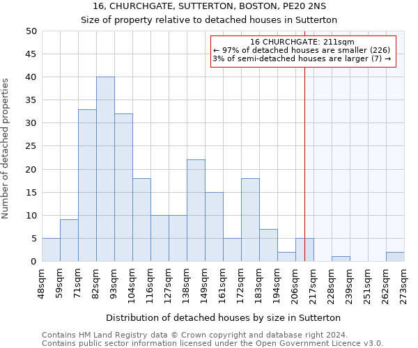 16, CHURCHGATE, SUTTERTON, BOSTON, PE20 2NS: Size of property relative to detached houses in Sutterton