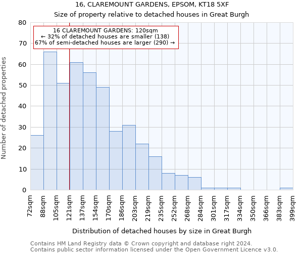 16, CLAREMOUNT GARDENS, EPSOM, KT18 5XF: Size of property relative to detached houses in Great Burgh