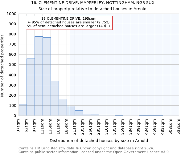 16, CLEMENTINE DRIVE, MAPPERLEY, NOTTINGHAM, NG3 5UX: Size of property relative to detached houses in Arnold