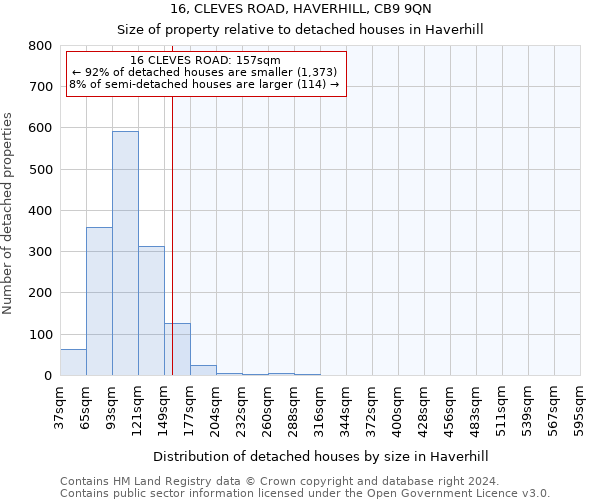 16, CLEVES ROAD, HAVERHILL, CB9 9QN: Size of property relative to detached houses in Haverhill