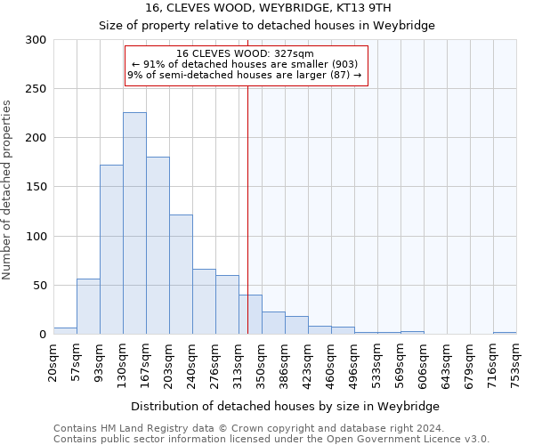 16, CLEVES WOOD, WEYBRIDGE, KT13 9TH: Size of property relative to detached houses in Weybridge