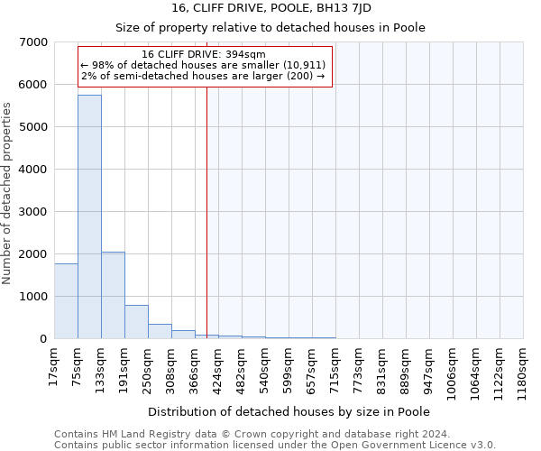 16, CLIFF DRIVE, POOLE, BH13 7JD: Size of property relative to detached houses in Poole