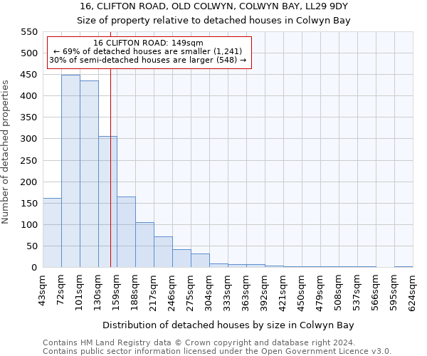 16, CLIFTON ROAD, OLD COLWYN, COLWYN BAY, LL29 9DY: Size of property relative to detached houses in Colwyn Bay