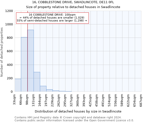 16, COBBLESTONE DRIVE, SWADLINCOTE, DE11 0FL: Size of property relative to detached houses in Swadlincote