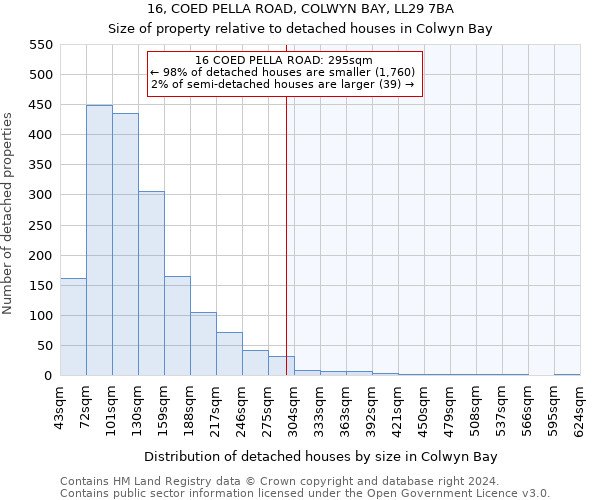 16, COED PELLA ROAD, COLWYN BAY, LL29 7BA: Size of property relative to detached houses in Colwyn Bay