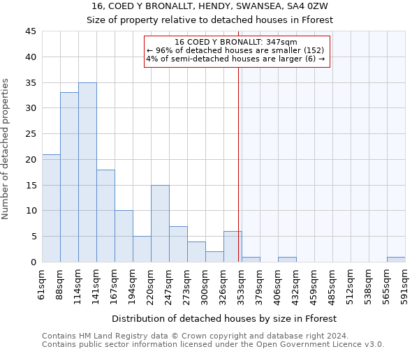 16, COED Y BRONALLT, HENDY, SWANSEA, SA4 0ZW: Size of property relative to detached houses in Fforest