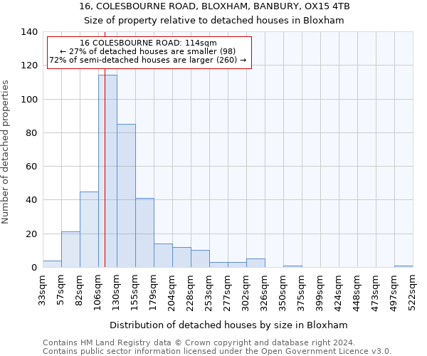 16, COLESBOURNE ROAD, BLOXHAM, BANBURY, OX15 4TB: Size of property relative to detached houses in Bloxham